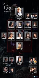 The Escape of the Seven ซีรีส์สุดพีคแห่งปี เดือดทุกตอน ฟินจนคนดูทั่วโลกเทคะแนนให้ ไม่เว้นแม้แต่ไทย